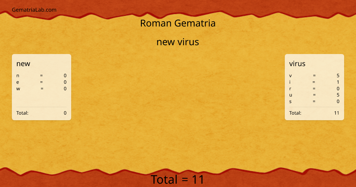 new virus in roman Gematria